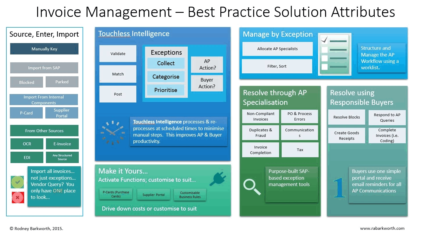 Opentext Vendor Invoice Management * Invoice Template Ideas