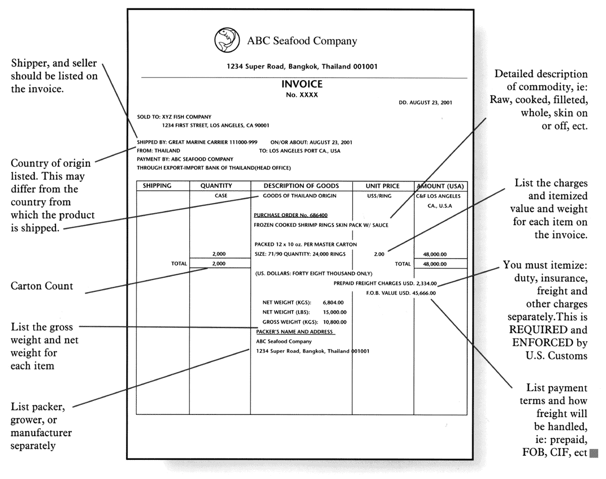 Commercial Invoice Requirements For Export Invoice Template Ideas