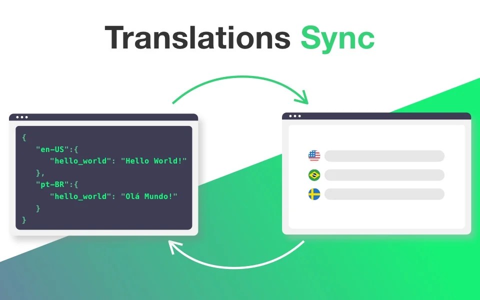How to keep translations up to date? · SimpleLocalize