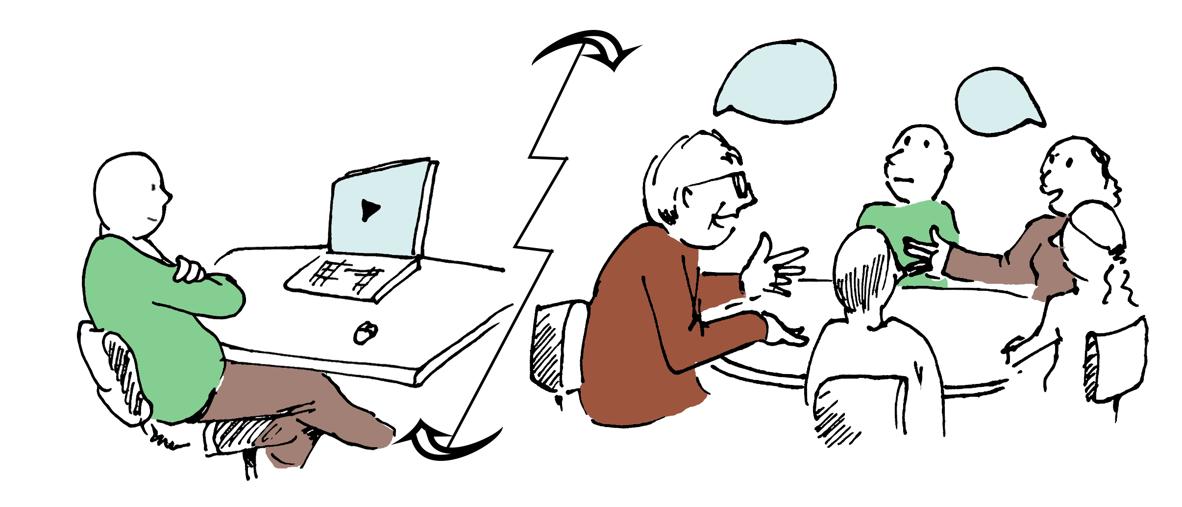 The Role of the Teacher in a Flipped Classroom