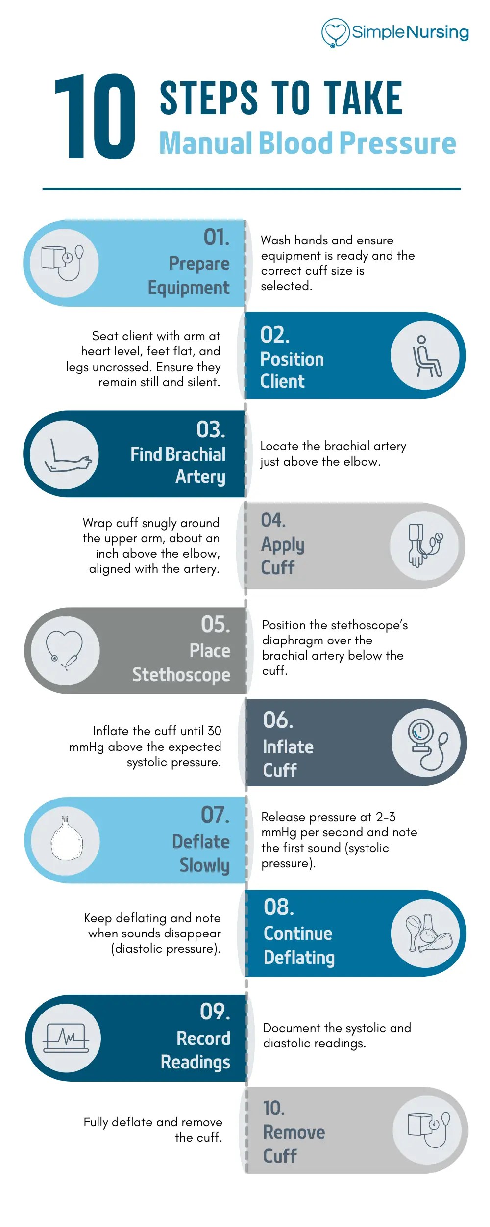 How to Take Manual Blood Pressure Guide for Nurses(04)