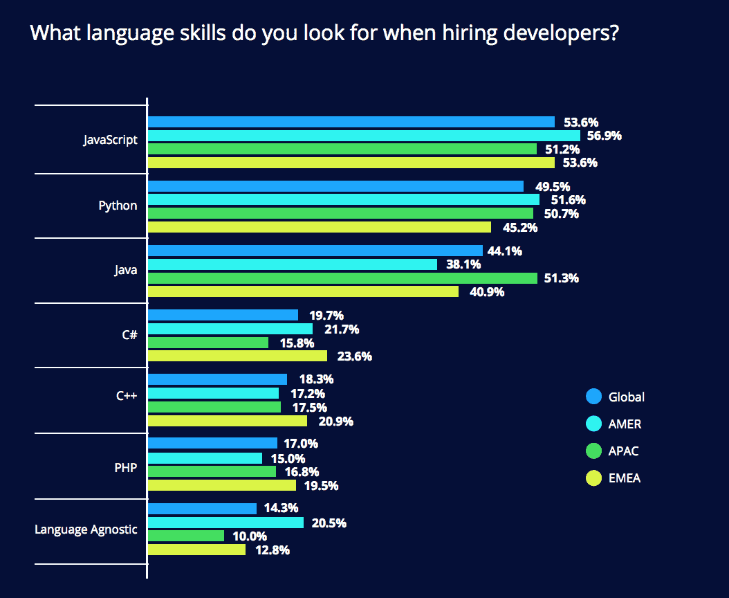 10 Top HighestPaid Software Engineer Jobs in 2021 Simple Programmer