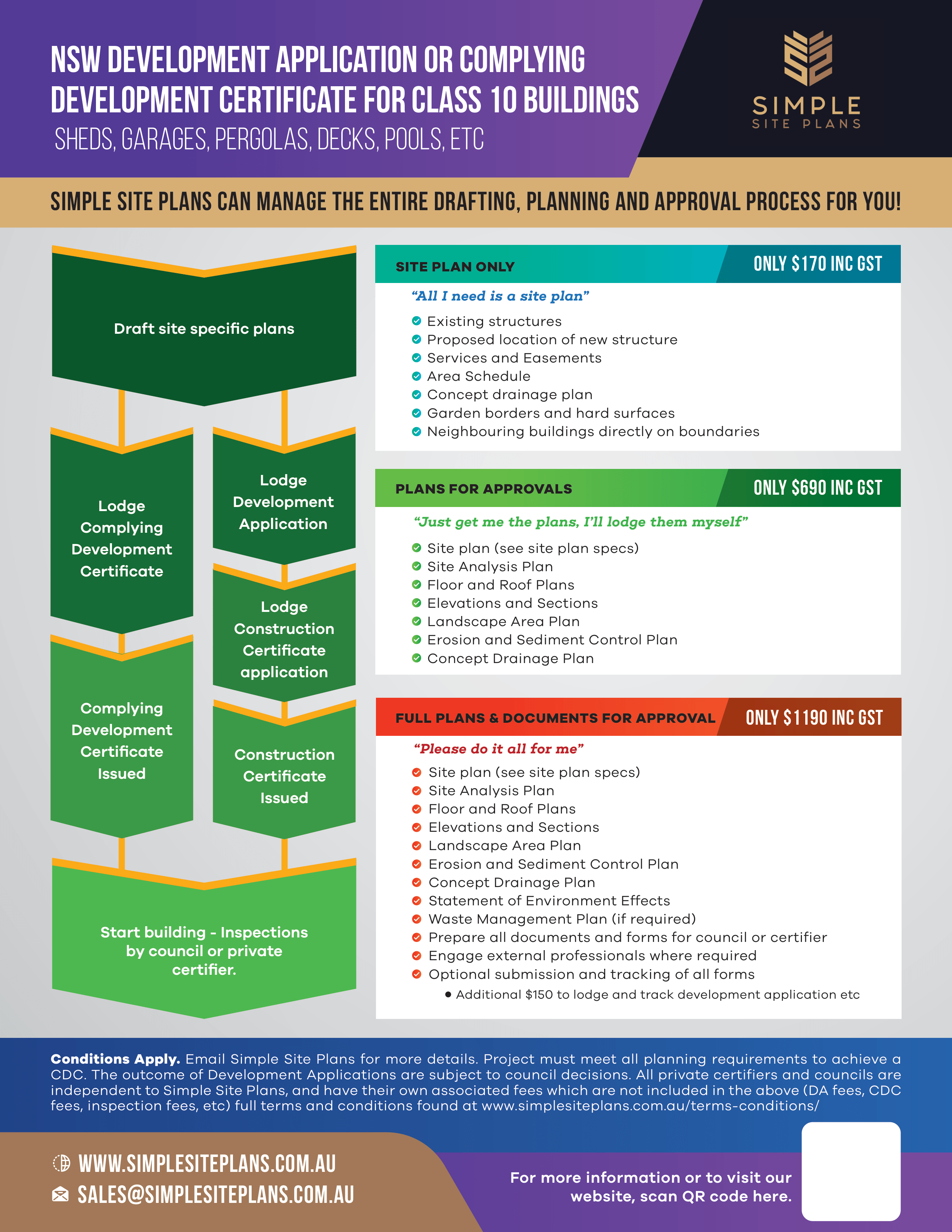 NSW Approvals Management Process Simple Site Plans