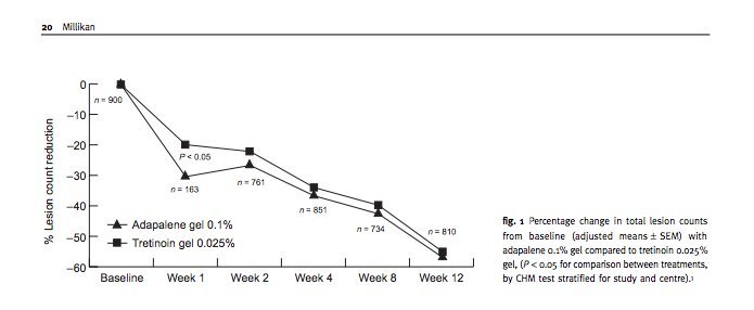 How Long Does It Take for Vitamin D to Work? Care/of