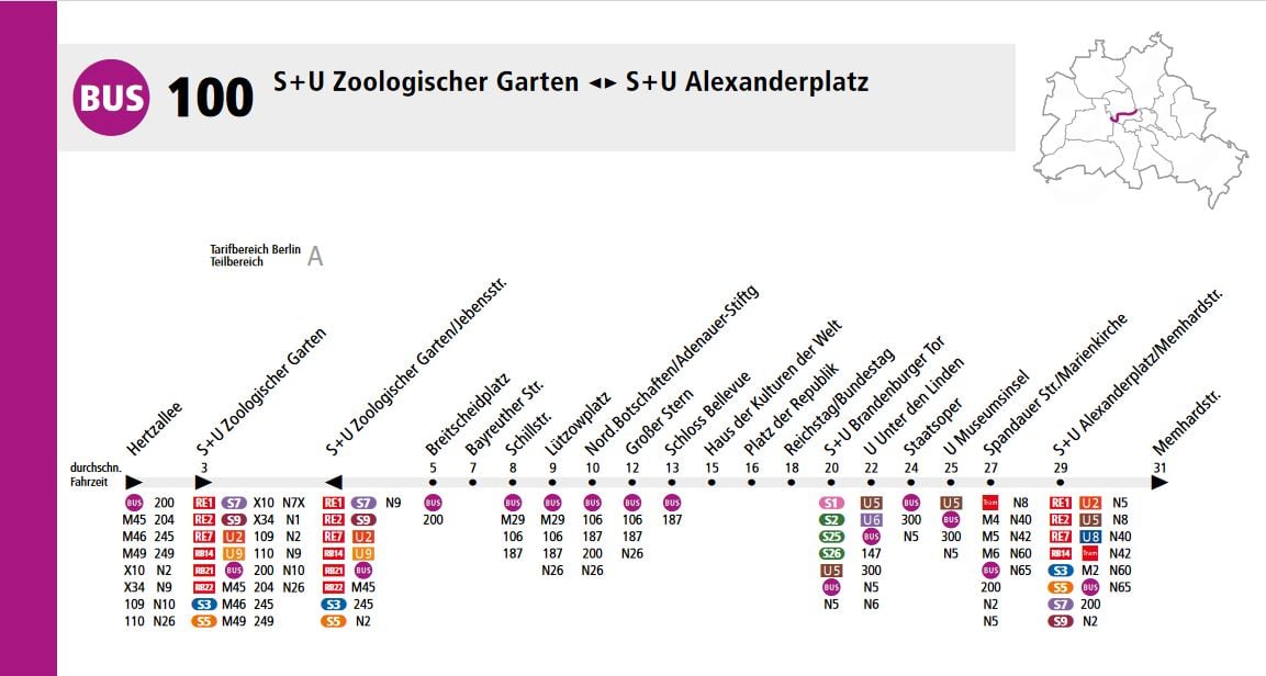 Bus 100 Berlin Karte Linha de ônibus 100 O city tour mais barato de Berlim Simplesmente