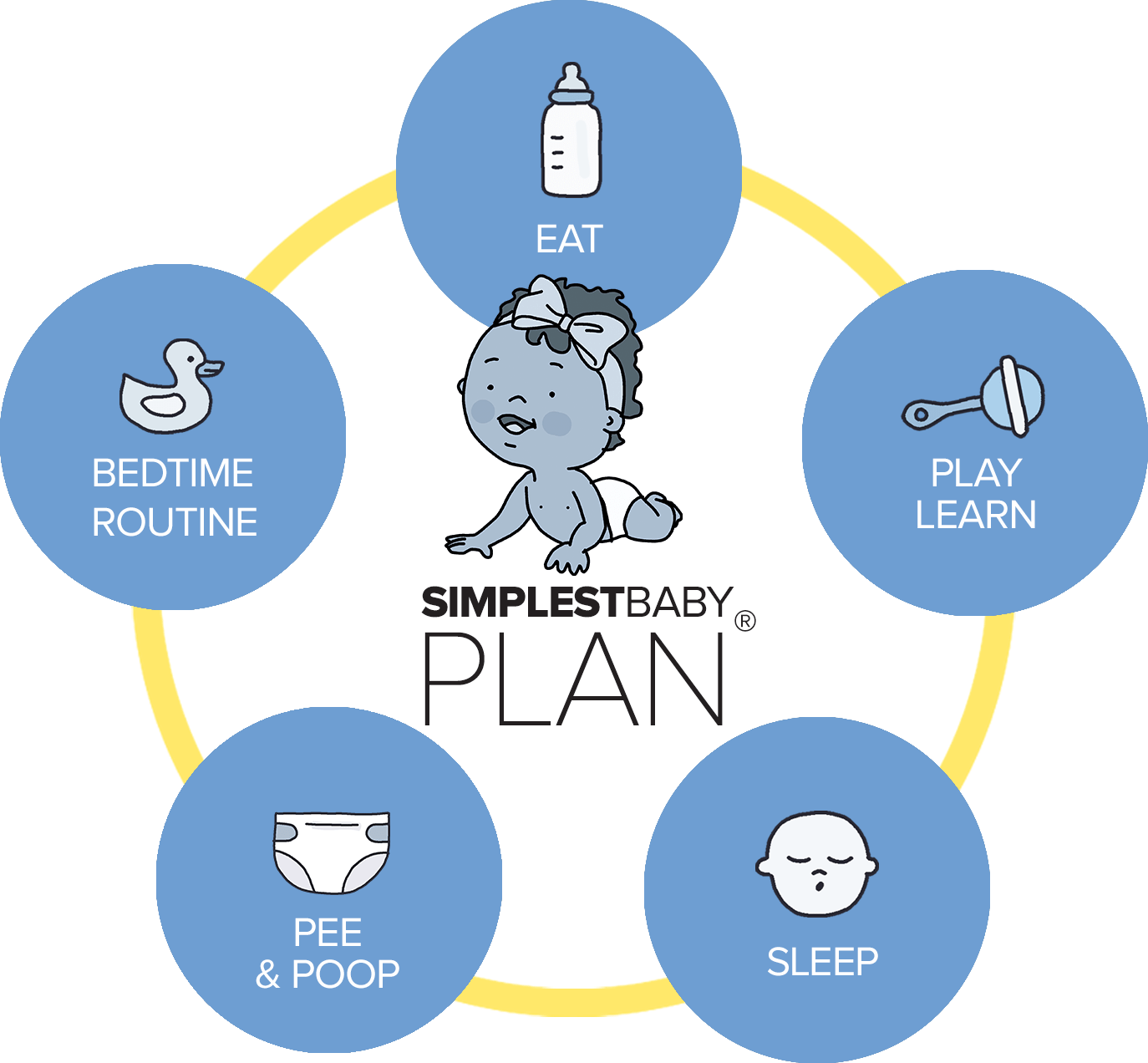 The Simplest Baby Plan Simplest Baby