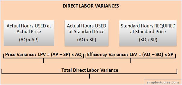 direct labor cost variance mongran