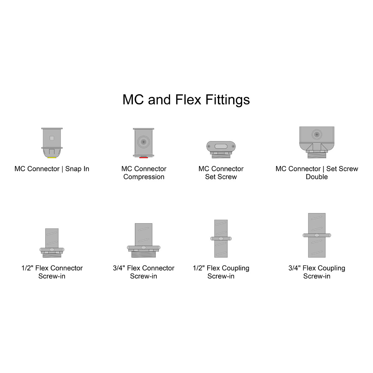 Bluebeam Tool Sets Electrical Fittings & Straps Digital Download