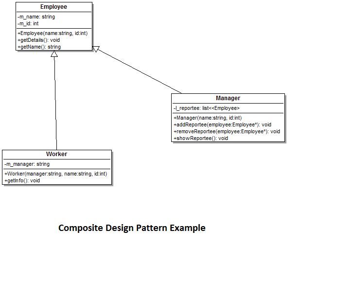 Composite Design Pattern Explained With Simple Example Structural Composite Design Pattern Explained With Simple Example Structural