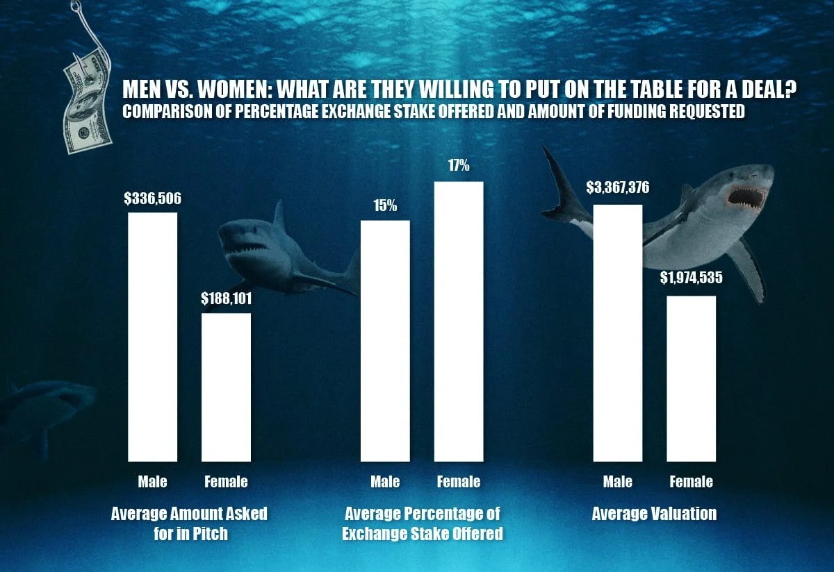 A Deep Dive into the Shark Tank An Analysis of 9 Seasons of Shark Tank