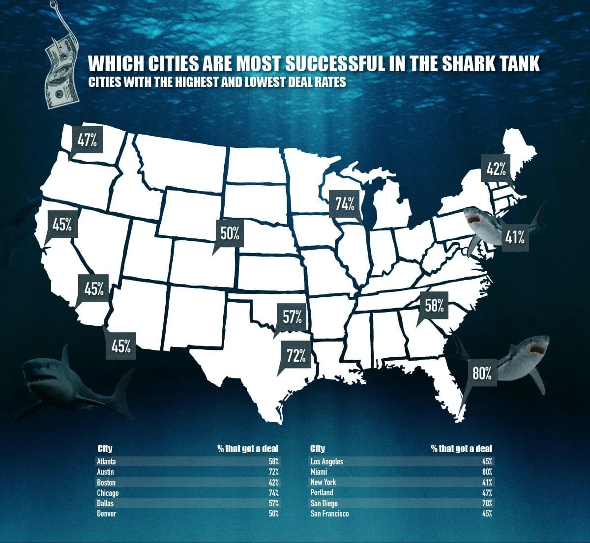 A Deep Dive into the Shark Tank An Analysis of 9 Seasons of Shark Tank