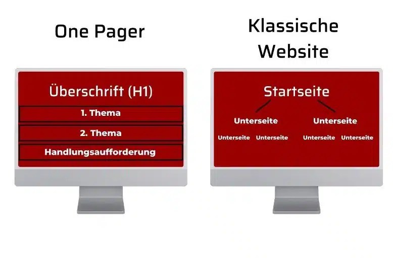 Was ist ein One Pager? Vor und Nachteile + 7 Aufbau Tipps
