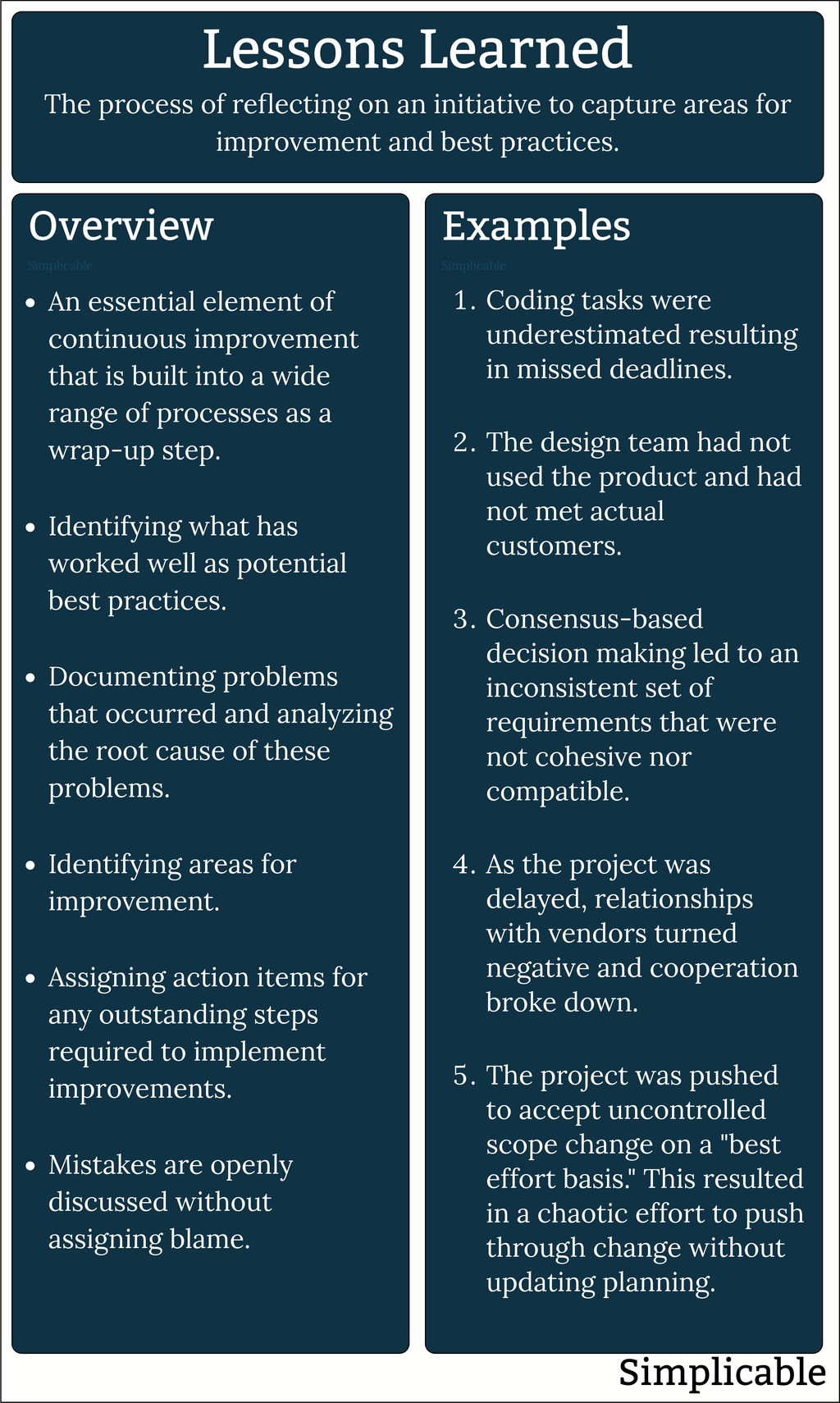 Lessons Learned Lessons Learned From A Year Of Pandemic Teaching (with