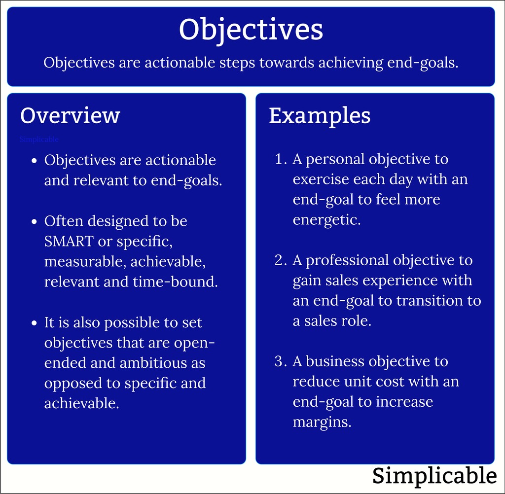 88 Examples Of Objectives Simplicable