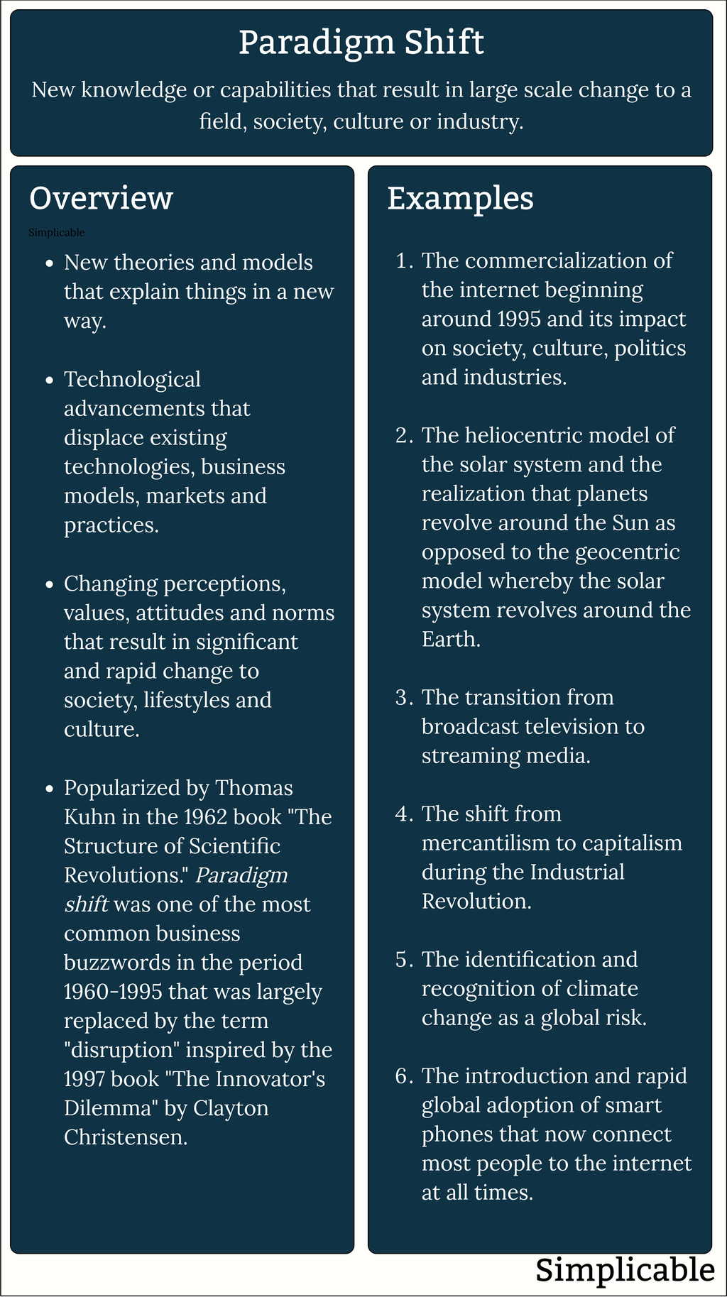 Paradigm Shift Examples