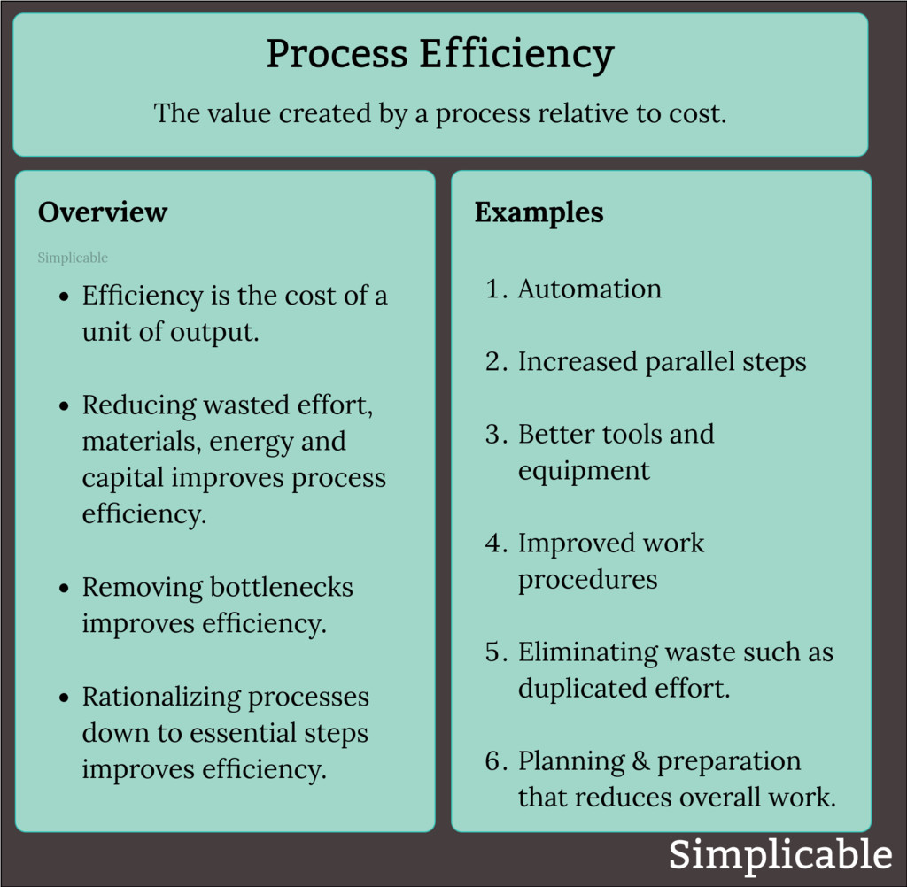 4 Types of Process Efficiency Simplicable