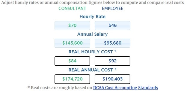 3 reasons why traditional hiring is broken Simplicity Consulting