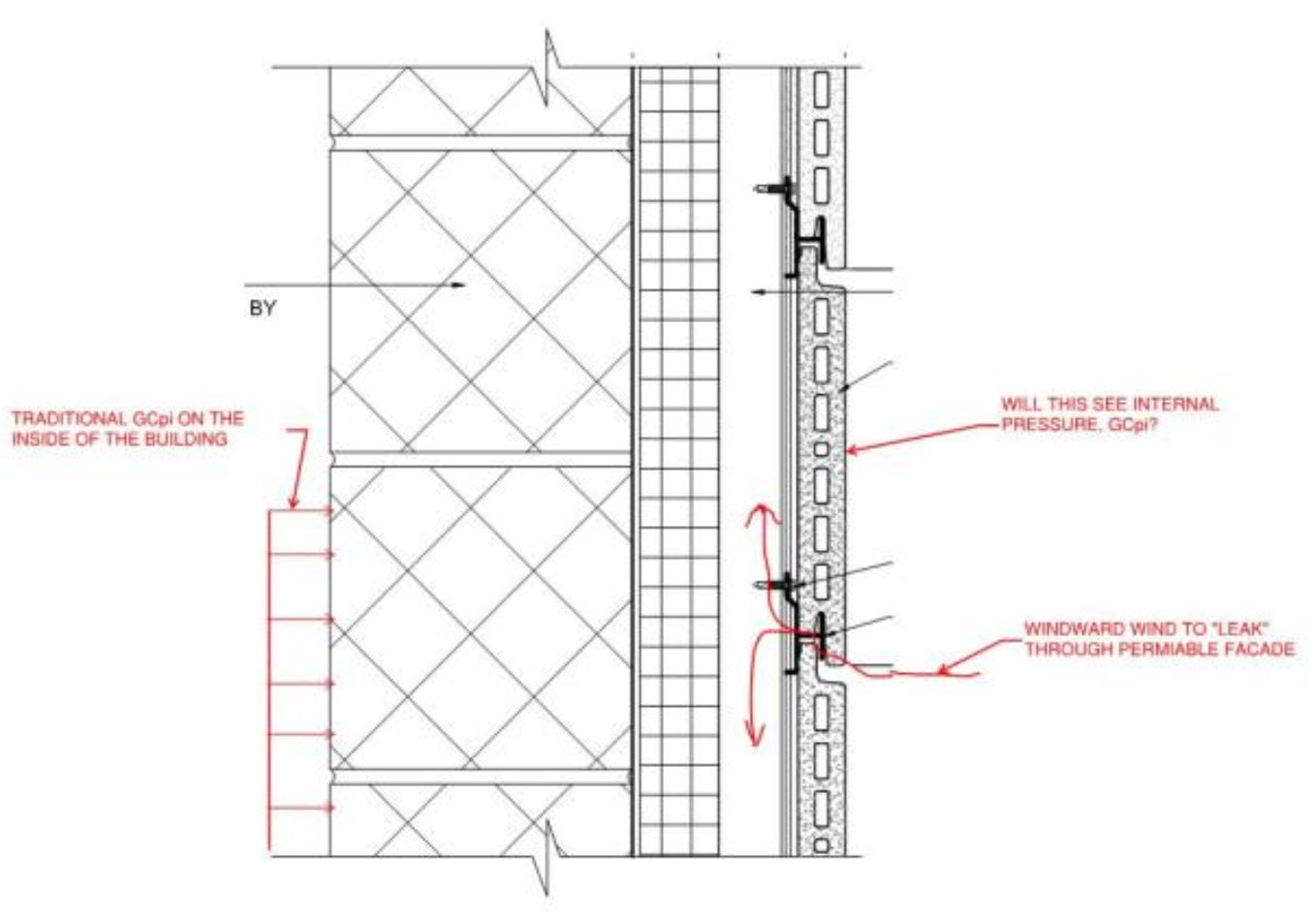 Components and Cladding Wind Pressures Permeable Facade Constructed
