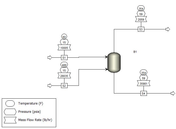 Aspen Plus Dynamics V10 Chemical Plant Design & Operations SimpliEngineering