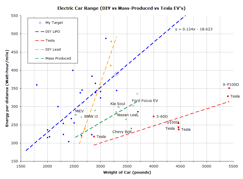 EV Comparisons Vehicle Electrification SimpliEngineering