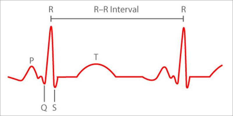 Heart Rate Variability Training SimpliFaster