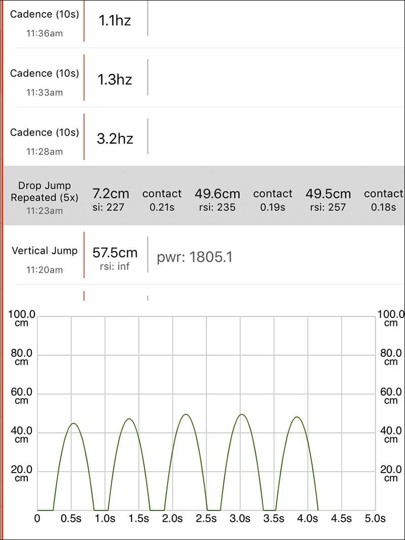 Building Better Jumpers Jump Testing as Training SimpliFaster