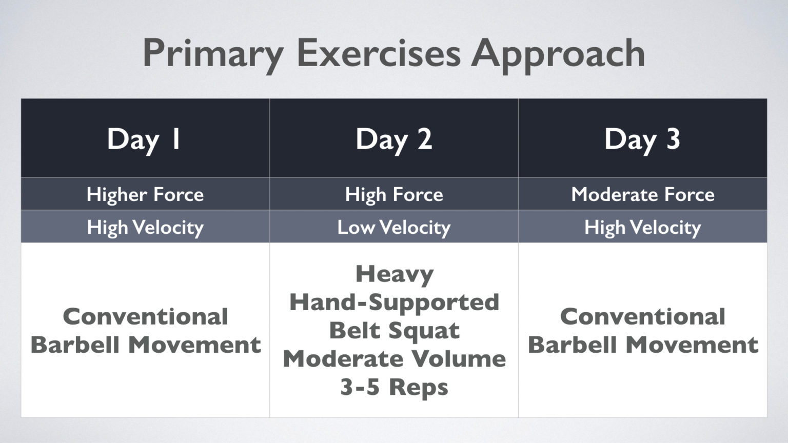 Mastering the Belt Squat for Strength and Conditioning