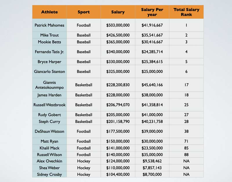 Reflections on Experiences in and Around Professional Baseball