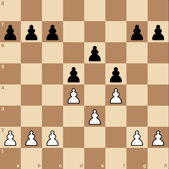Why You Need To Learn Chess Pawn Structures Chess Simplified
