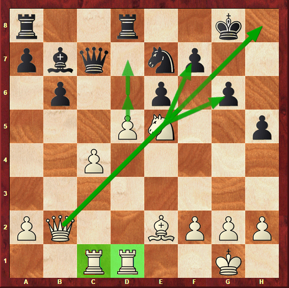 Pawn Structure 101 Queen’s Gambit Hanging Pawns Chess Simplified