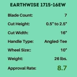 Infographics for Earthwisee reel mower