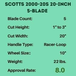 Infographics for Scotts reel mower