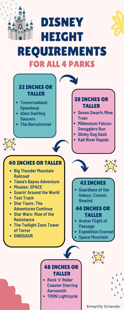 Disney Ride Heights - 2025 Disney World Height Requirements