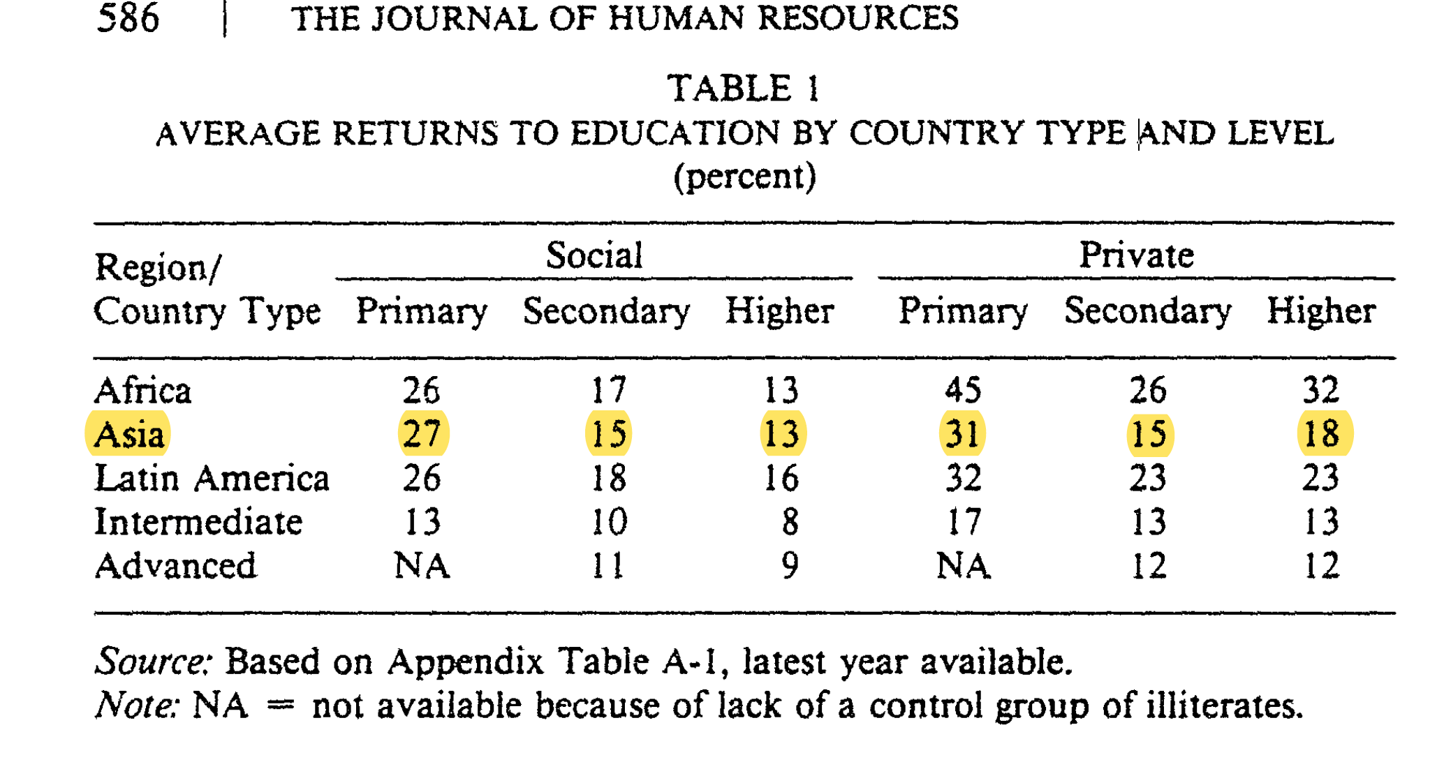 ROIs in education what are they? Simplify