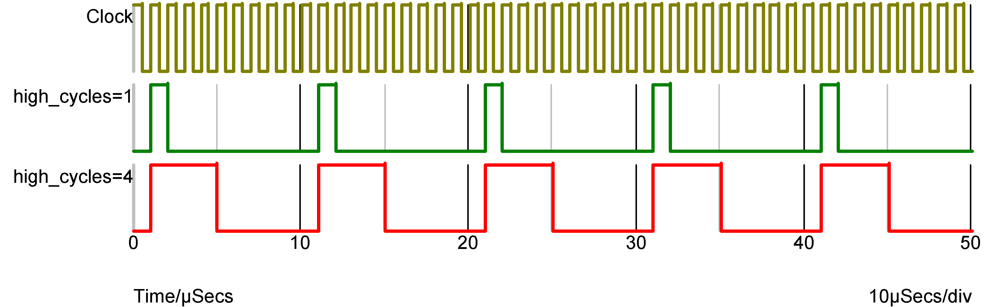 Simulator Reference Frequency Divider