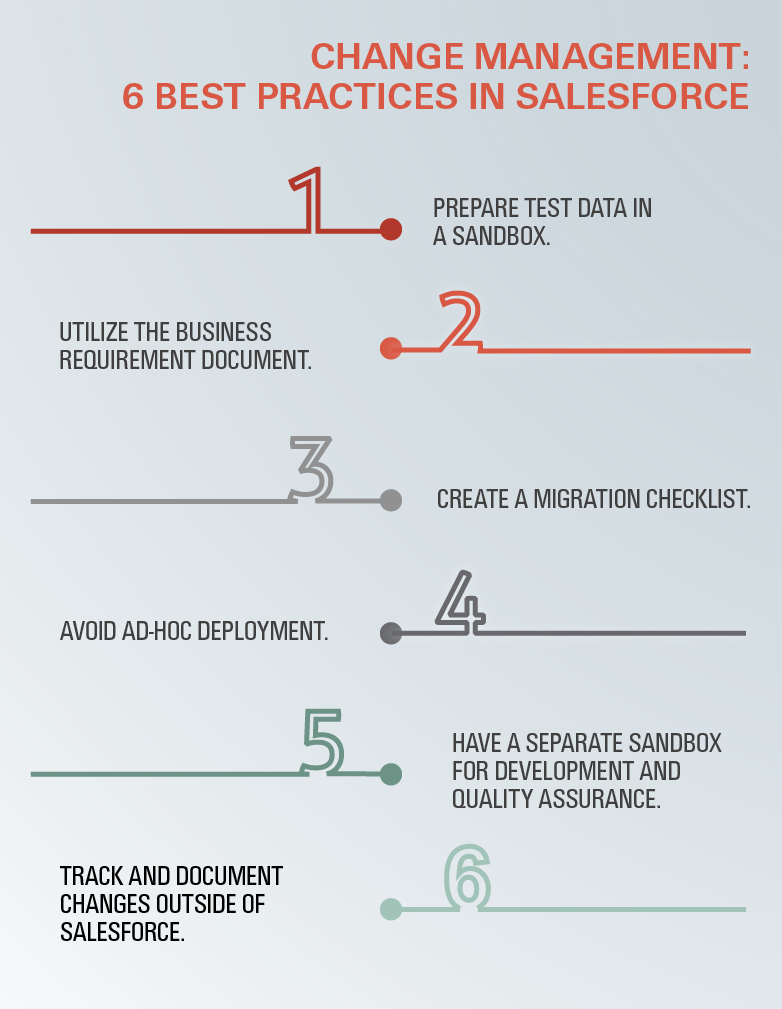ChChChChange Management6 Best Practices in Salesforce