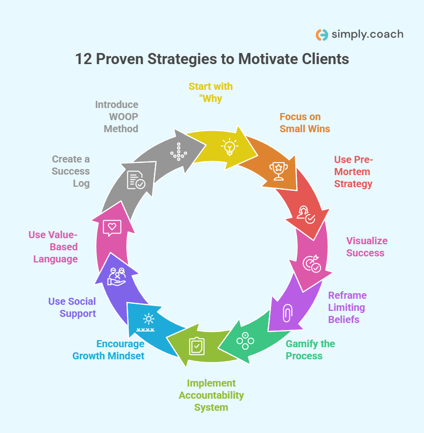 12 Proven Strategies to Boost Client Motivation in Coaching