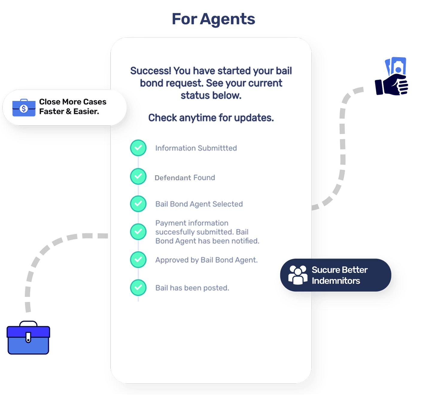 Online Bail Bonds Bail Someone Out of Jail Today Simply Bail