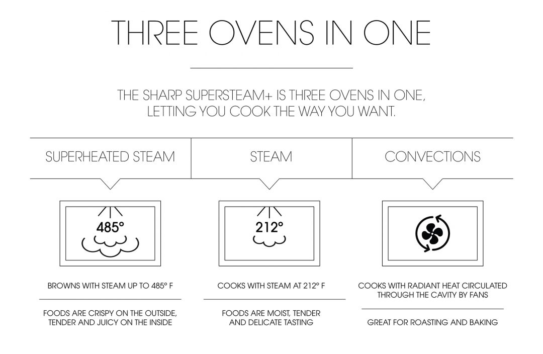 Are Steam Ovens Worth Buying? Simply Better Living