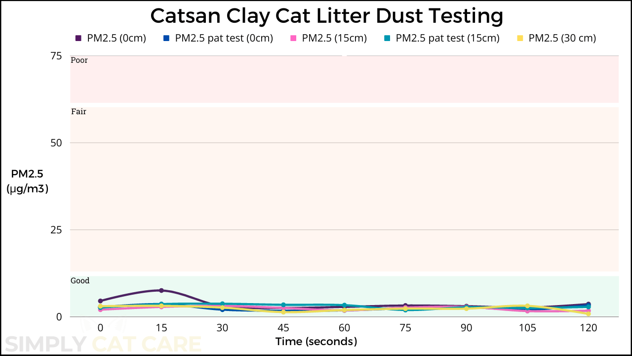 Honest Catsan Cat Litter Review in 2024