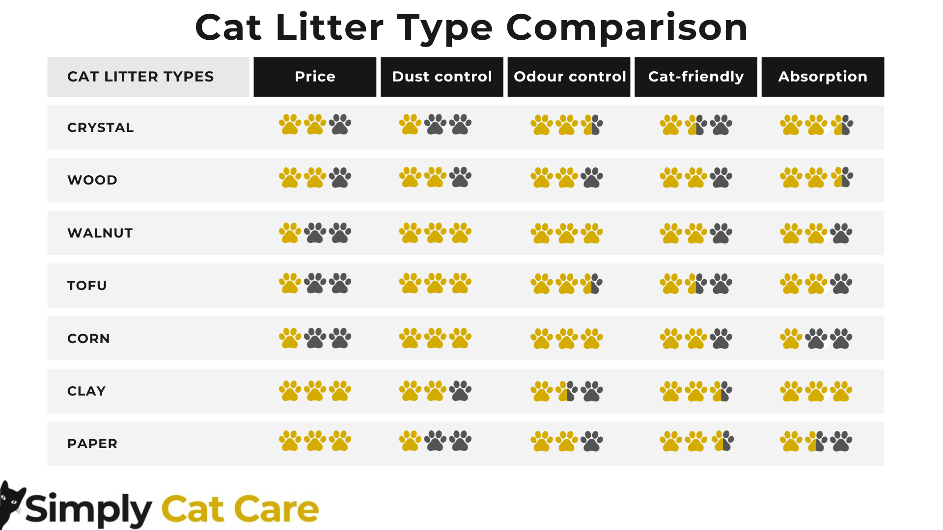 3 Best Tofu Cat Litters [Cat Tested]