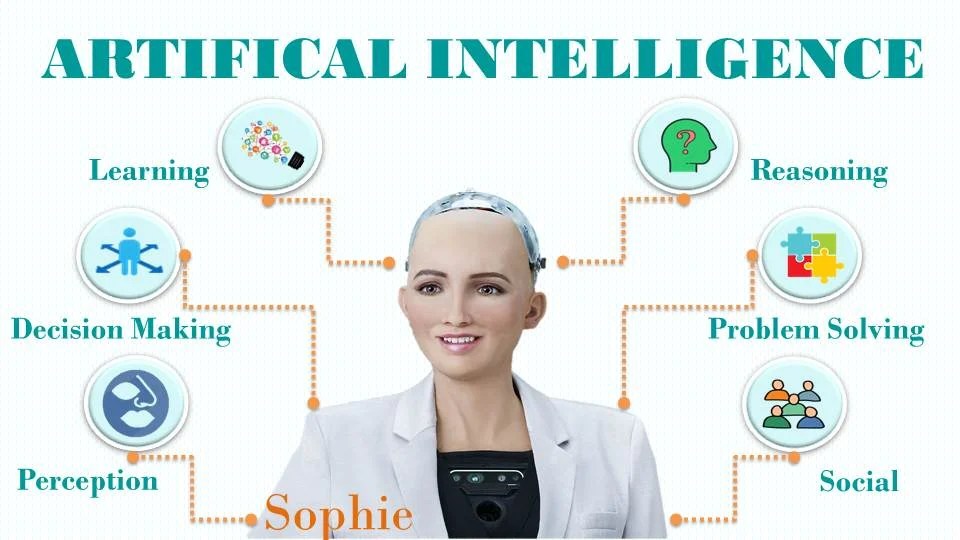 Basics Of Artificial Intelligence