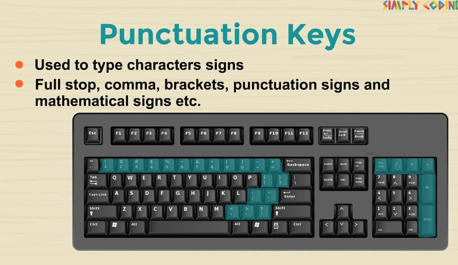 Keyboard Simply Coding