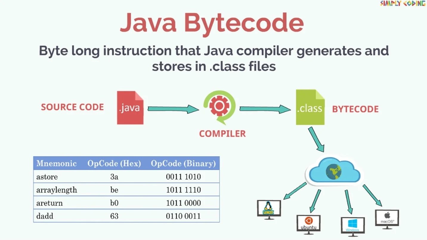 Java Basics