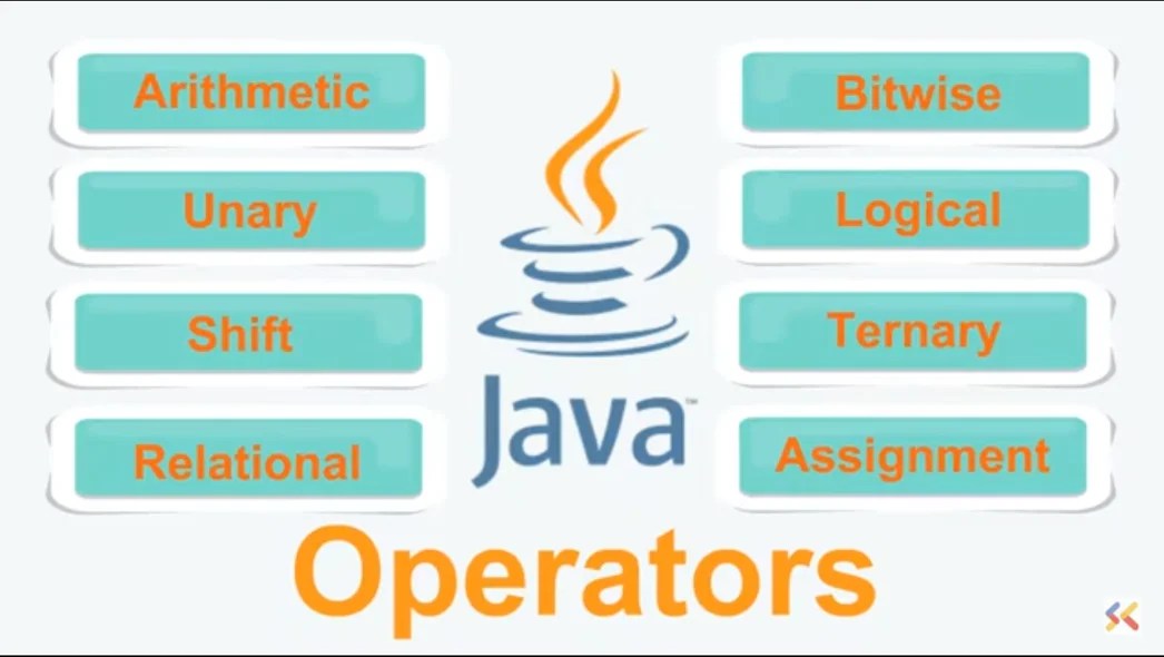 Java Operators