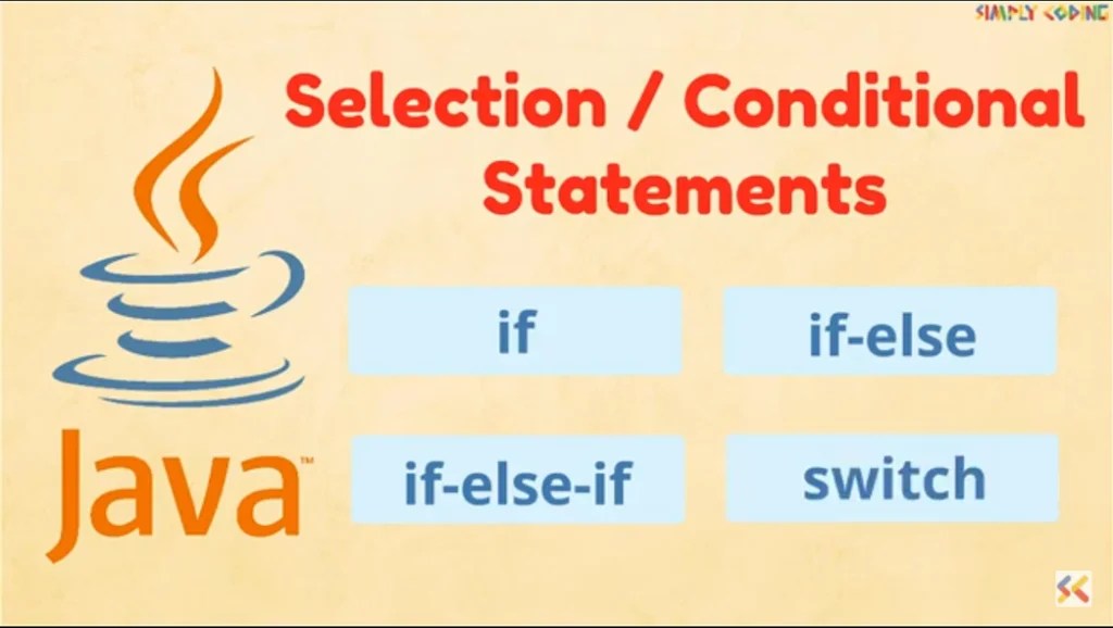 Conditional Statements in Java