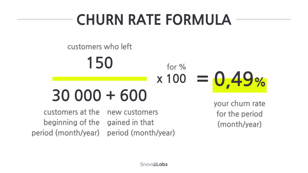 Customer Attrition Rate Calculate and Decrease Simply Contact