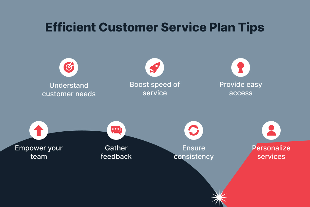 How to Create a Customer Service Plan Full StepbyStep Guide Simply