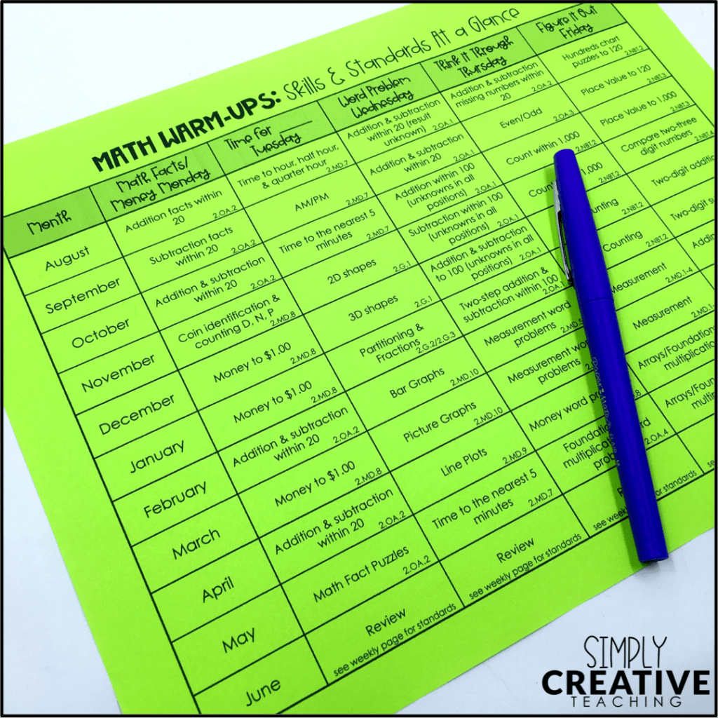 Quick Ideas for Spiral Review Math Warm Ups Simply