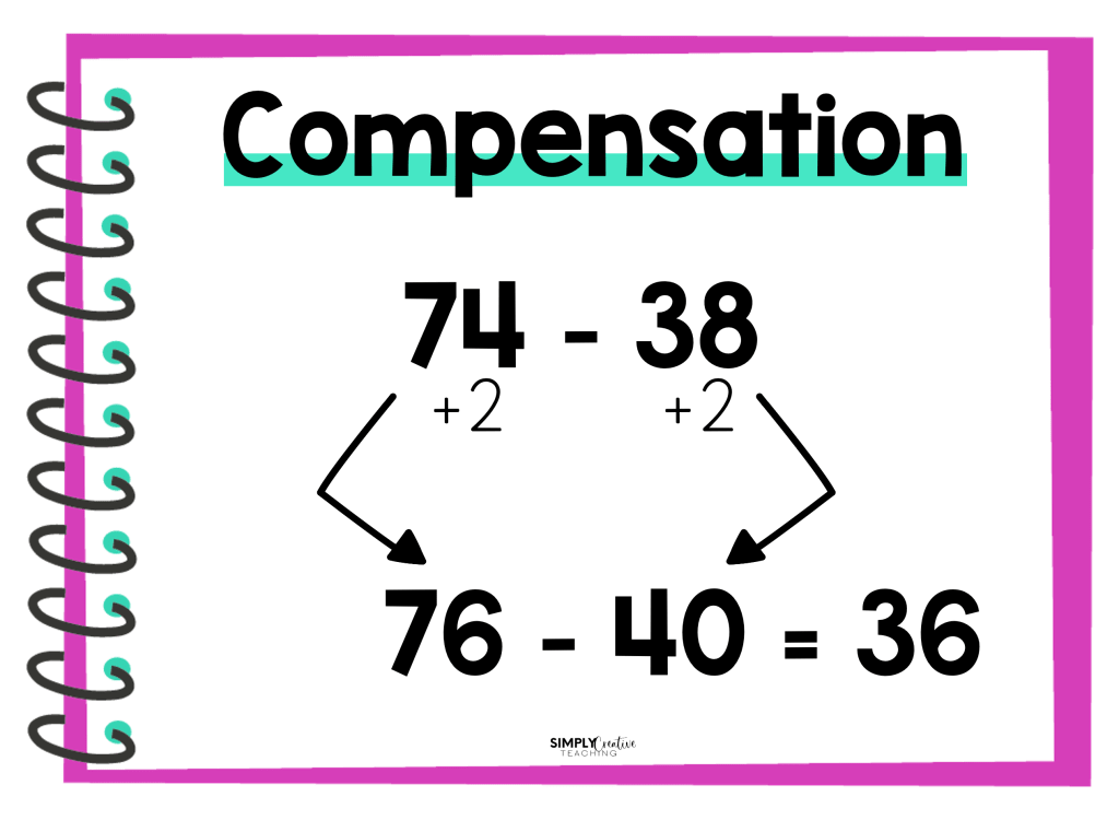 6 Strategies for Subtraction with Free Charts